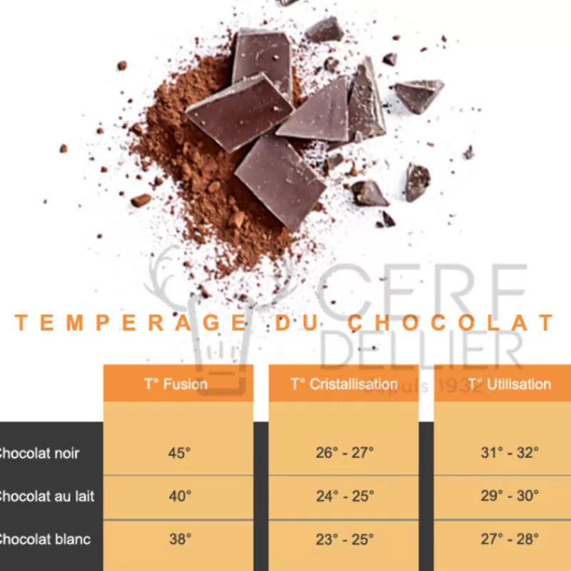chocolat_blanc_zephyr_pistoles_34__5_kg_2.webp Cerf Dellier Chocolat Blanc Zephyr Pistoles 34 % 5 Kg