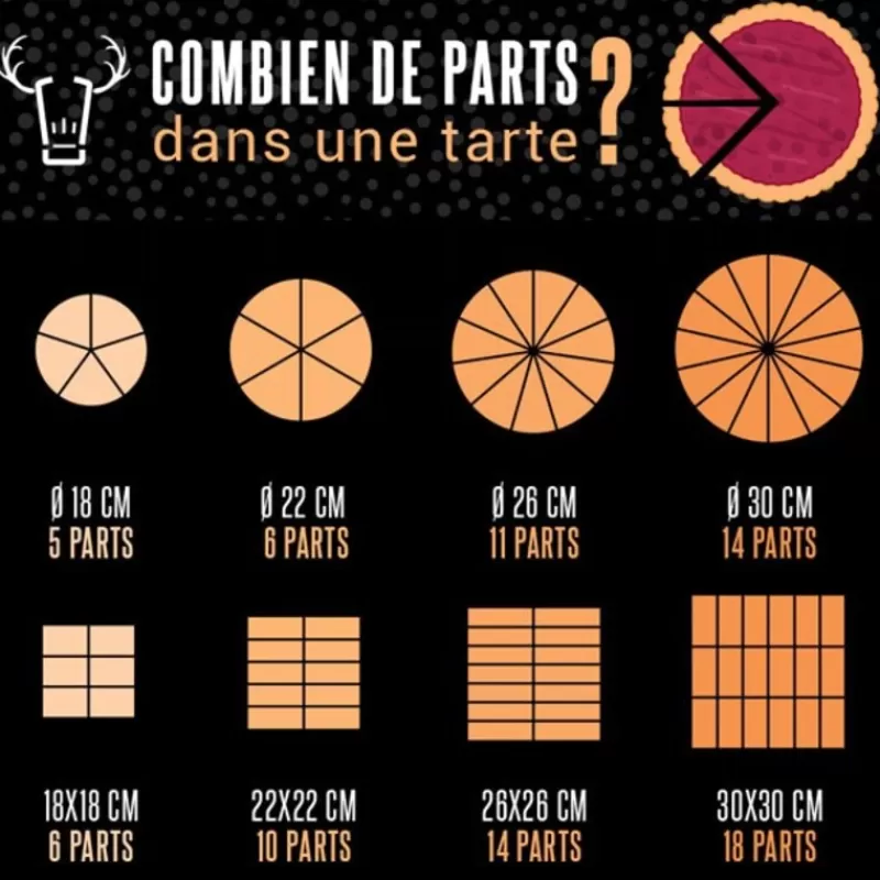 moule_tartelettes_cannelees_exoglass_x12_2.webp Cerf Dellier Moule Tartelettes Cannelees Exoglass (X12)